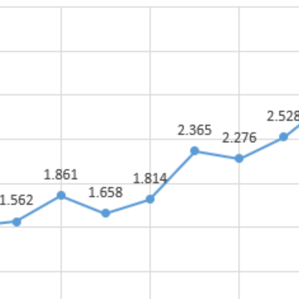 1313masaüstü uygulamalar yazabilirim