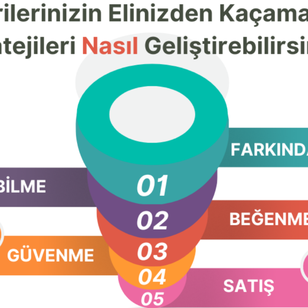 1317Html dosyalarınızı düzenleyebilirim
