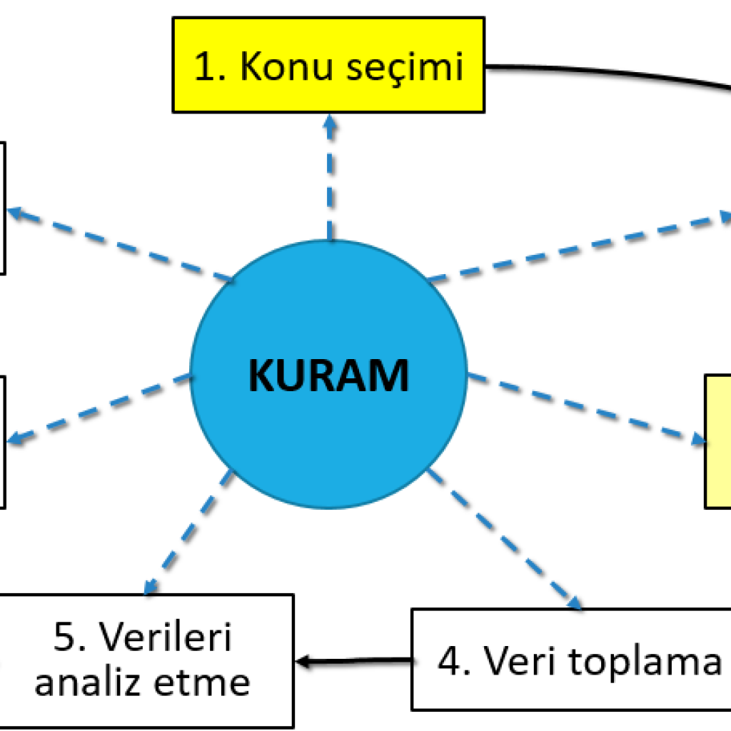 1614projeniz için veri araştırabilirim